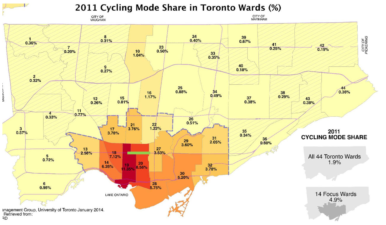 cycling mode share Toronto 2011