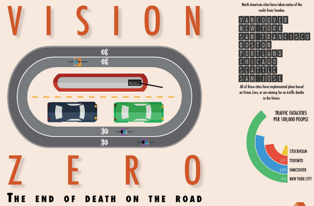 Vision Zero. Source: Dandyhorse