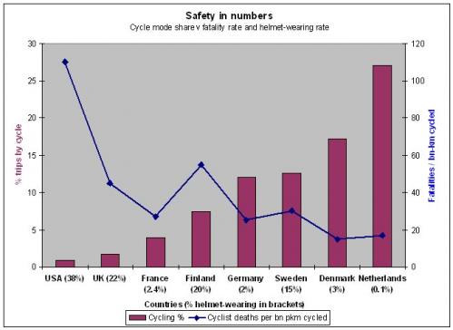 Source: www.cyclehelmets.org/ 